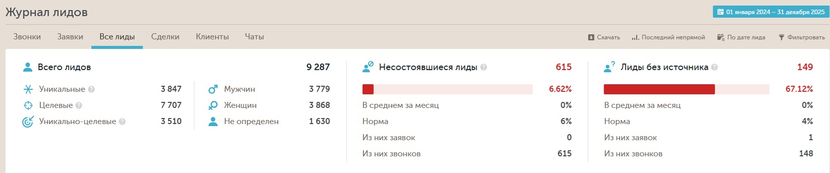 лиды с сайта клиники лечения алкоголизма